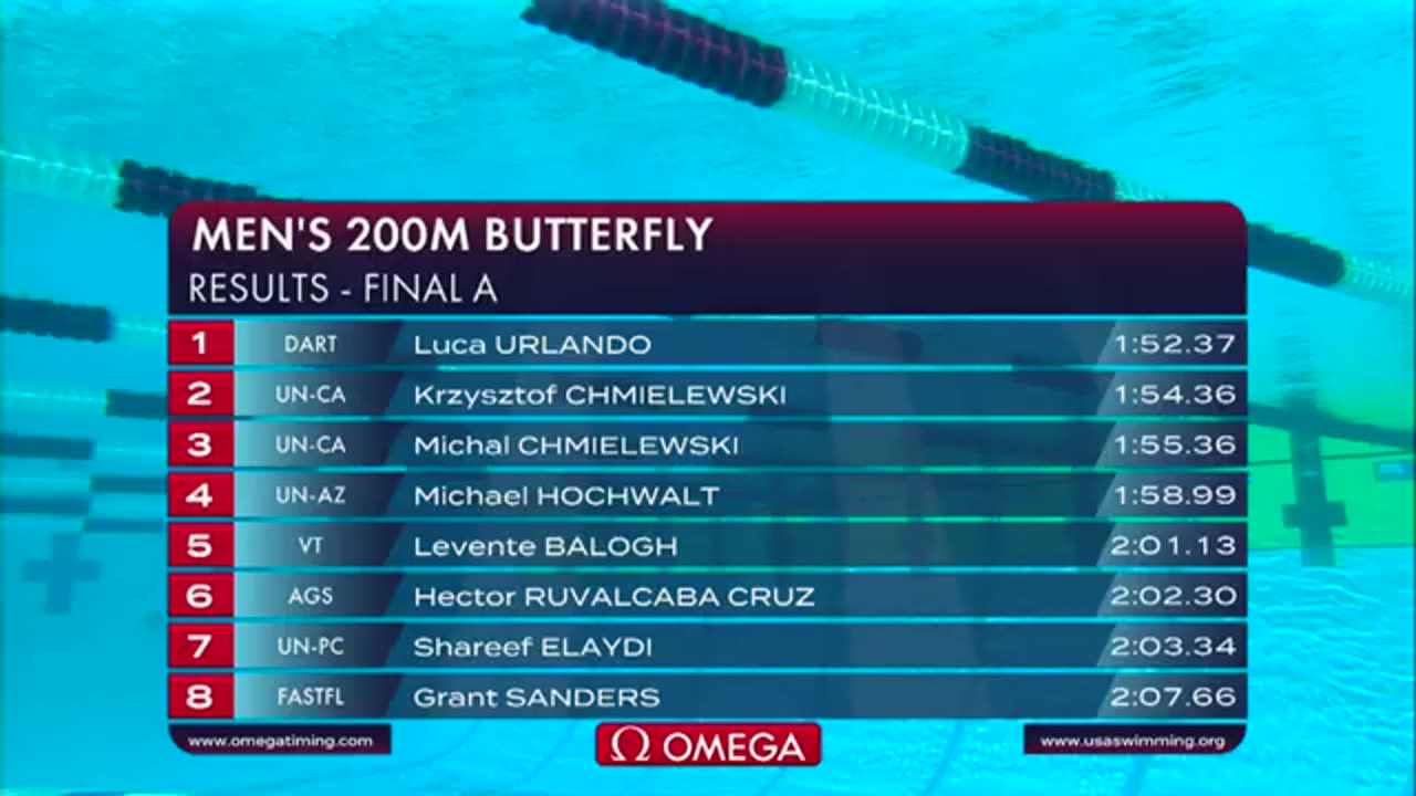 Pro Swim Series Record Falls as Urlando Goes 1:52.37 in 200M Fly | 2025 TYR Pro Series Sacrament