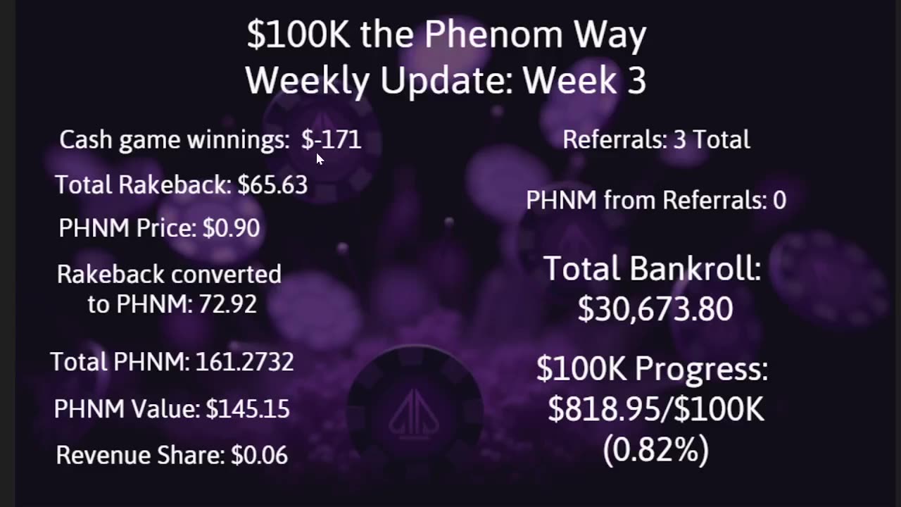 $100K the Phenom Way Challenge: Week 3 Update