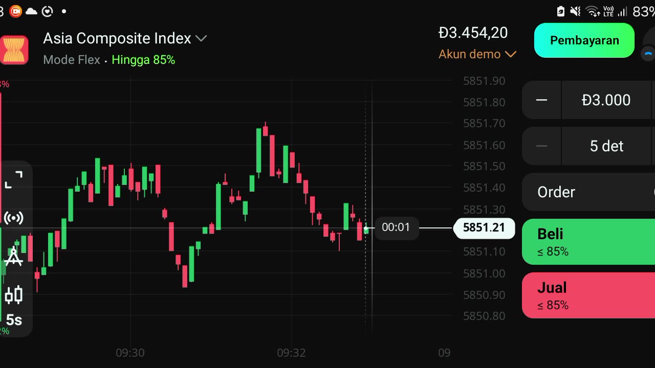 Watch forex market part 56