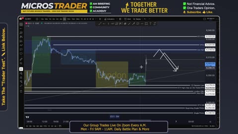 AM Briefing: | Preparing ES Traders For Our Emini and MES Micros Futures Trading Room