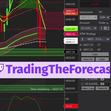 Henrik's Green Surge! 📈 #shorts