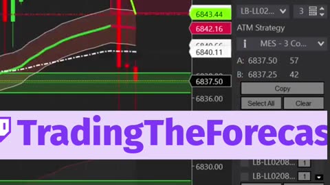 Henrik's Green Surge! 📈 #shorts