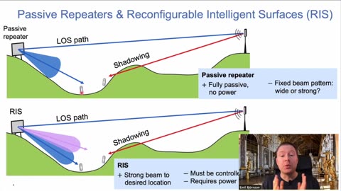 Communication Using Reconfigurable Intelligent Surfaces: Fundamentals and Recent Insights
