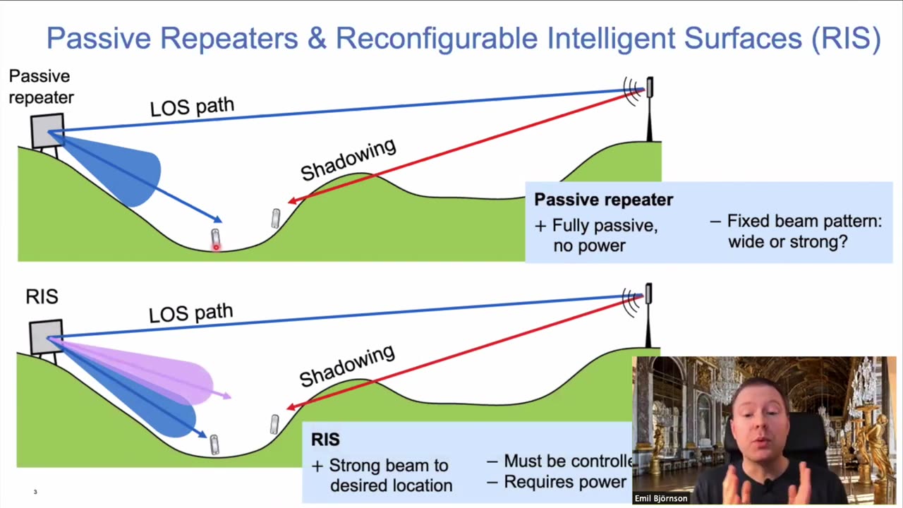 Communication Using Reconfigurable Intelligent Surfaces: Fundamentals and Recent Insights
