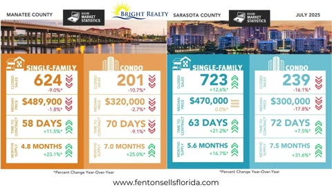 July Market Snapshot for Sarasota & Manatee Counties