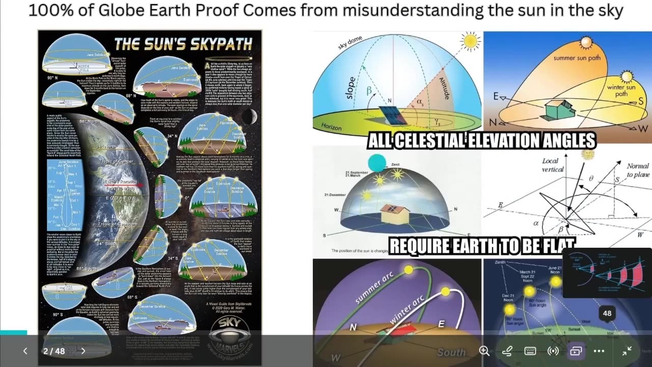 Addressing Jeran's Globe Proofs 1 [The Arc of the Sun]
