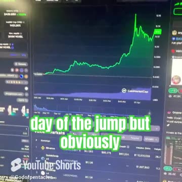 voxies voxel price prediction crypto news today #fyp