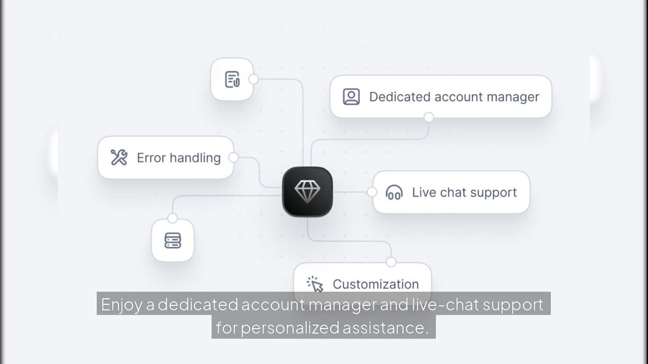 Browse AI Premium: Fully Managed Web Scraping & Data Pipelines in 7 Days