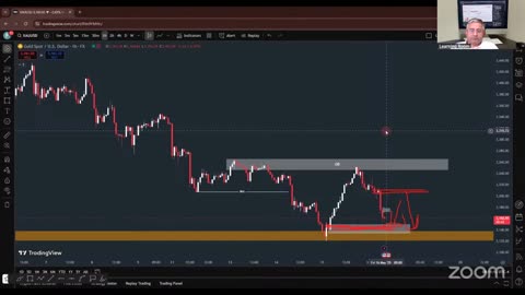 Gold Beat XAUUSD Live Analysis #Gold #Crypto