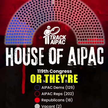 israel controls america