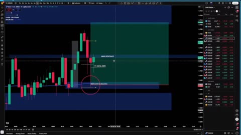 EUR/USD Price Action Strategy | Supply & Demand + EMA Trading Setup