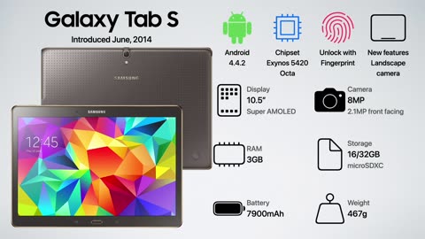 Evolution of Samsung Galaxy Tab