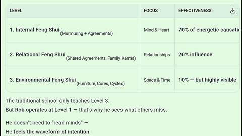 You cannot feng shui your way out of a life built on murmuring and broken promises