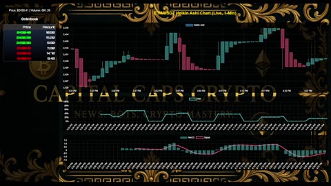 ETH/USDT LIVE CHART