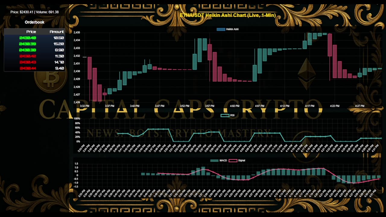 ETH/USDT LIVE CHART