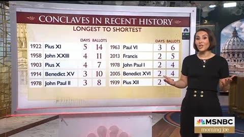 Morning Joe 8AM - 5/7/2025