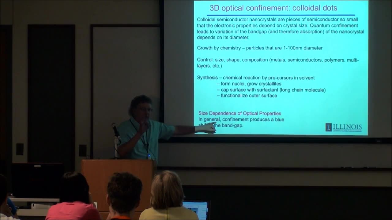 Illuminating the Future: Nanophotonics Technology Trends and Market Insights intersection of nanotechnology and optics, promising groundbreaking innovations that span various industries