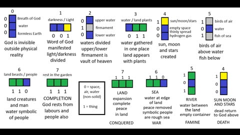 Binary Patterns Of Creation And Destruction