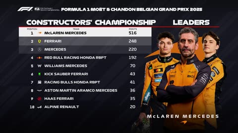 Race Highlights | 2025 Belgian Grand Prix
