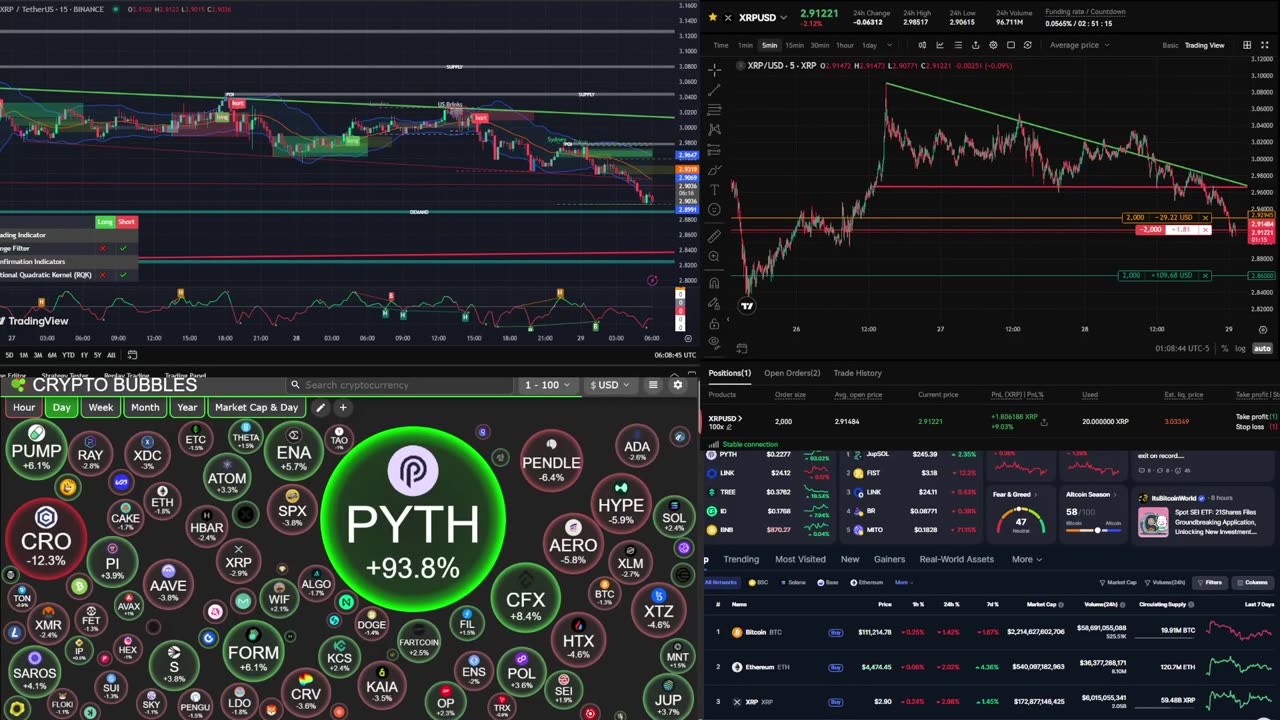 XRP Signals & Music Moon Party – Live Trading & Vibes! 🚀🎶
