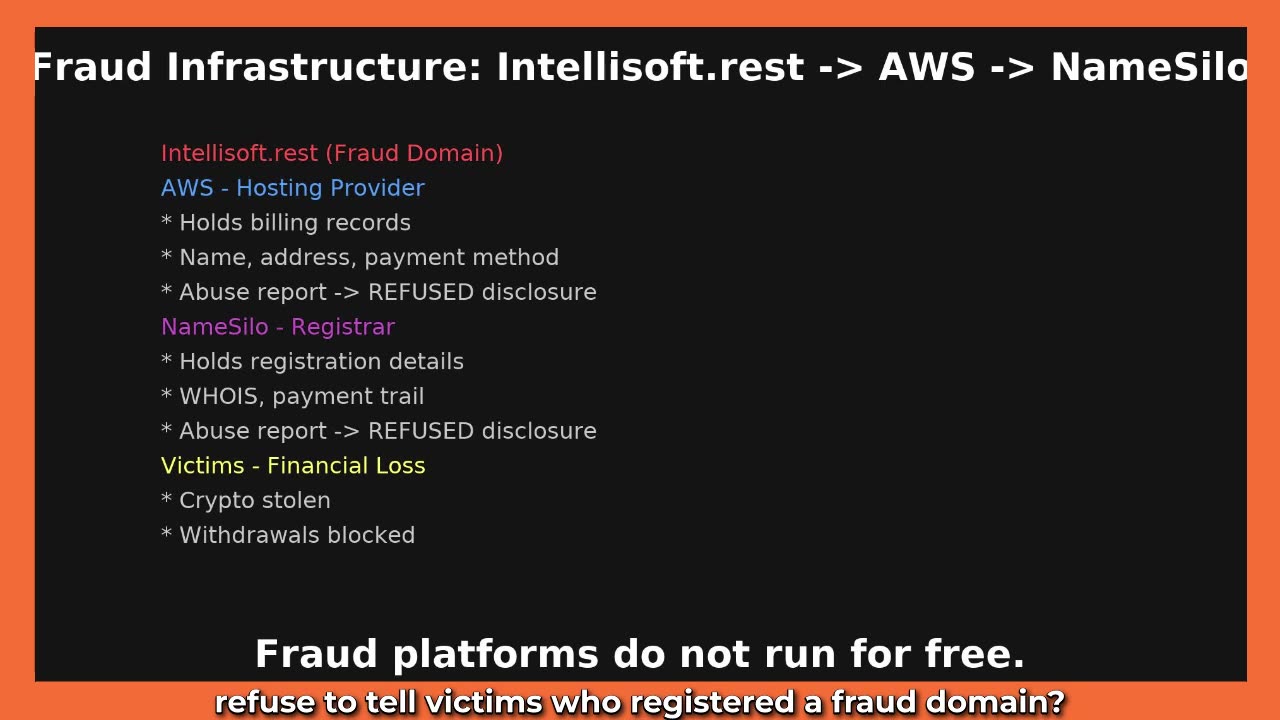 Part 23. The Hidden Billing Trail | AWS, NameSilo, and the Cover-Up of Intellisoft Fraud