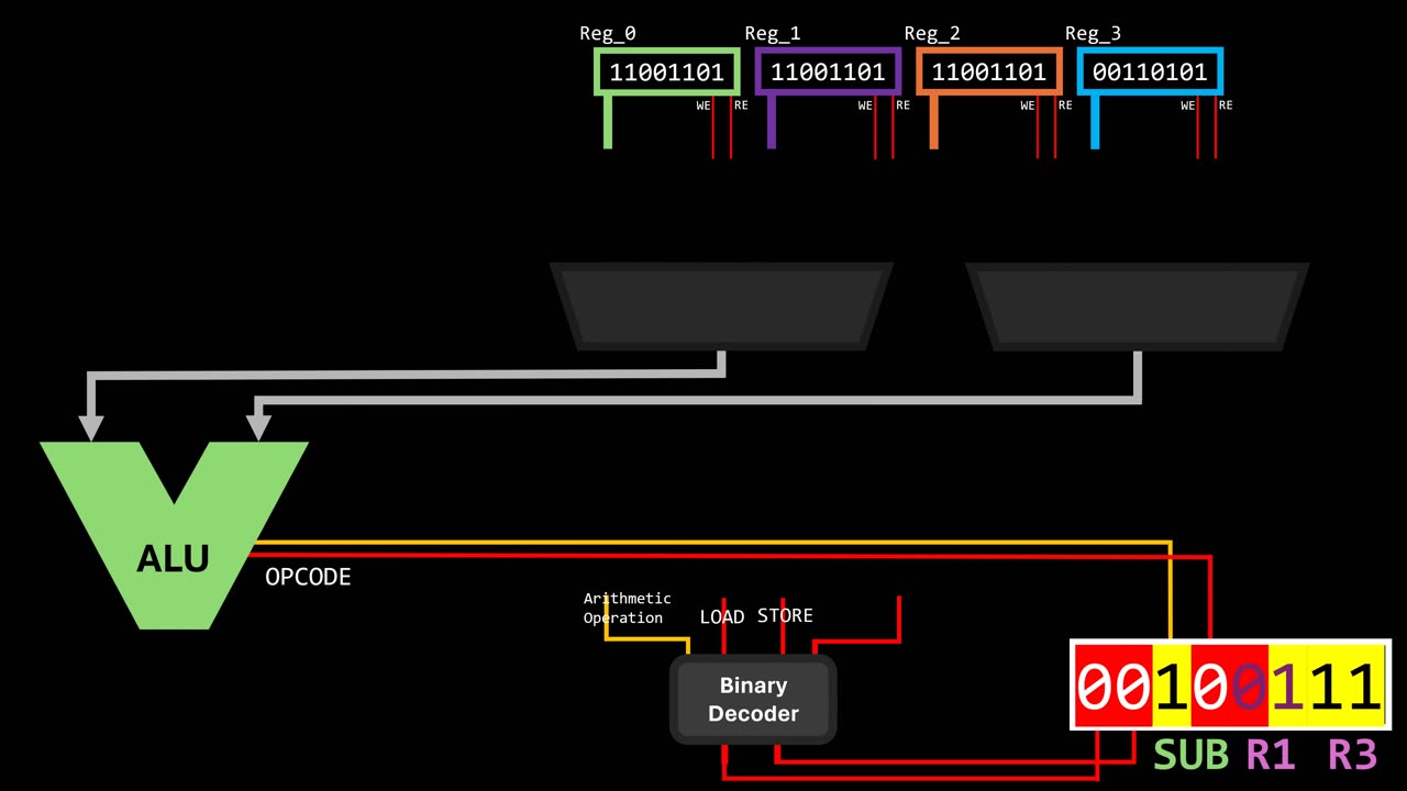 CRAFTING A CPU TO RUN PROGRAMS