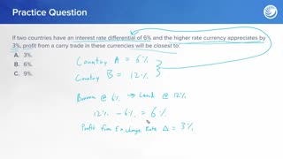The Carry Trade: How Investors Profit from Global Interest Rates