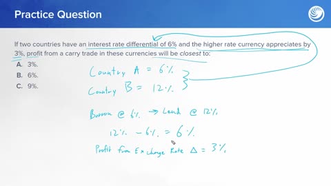 The Carry Trade: How Investors Profit from Global Interest Rates