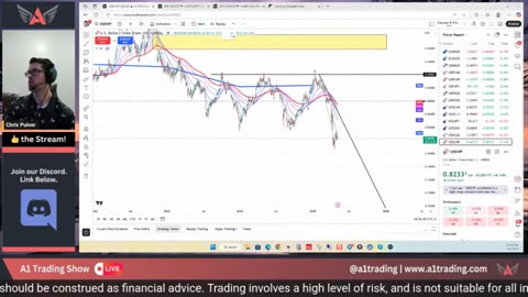 Trading! GOLD, USD & More Today DarkWolff P5