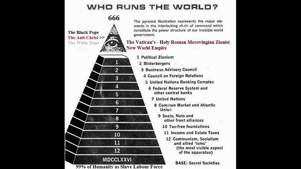 Via the CIA & DARPA, unelected overlords use MK Ultra to Control Society...