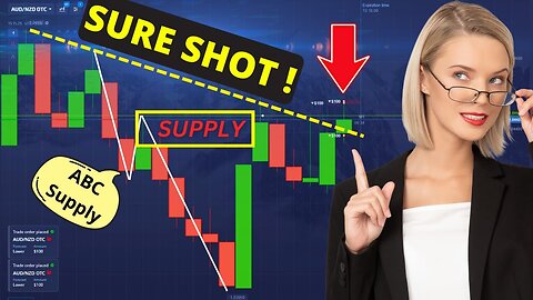 NAKED CHART Trading - Binary option - Educational Content