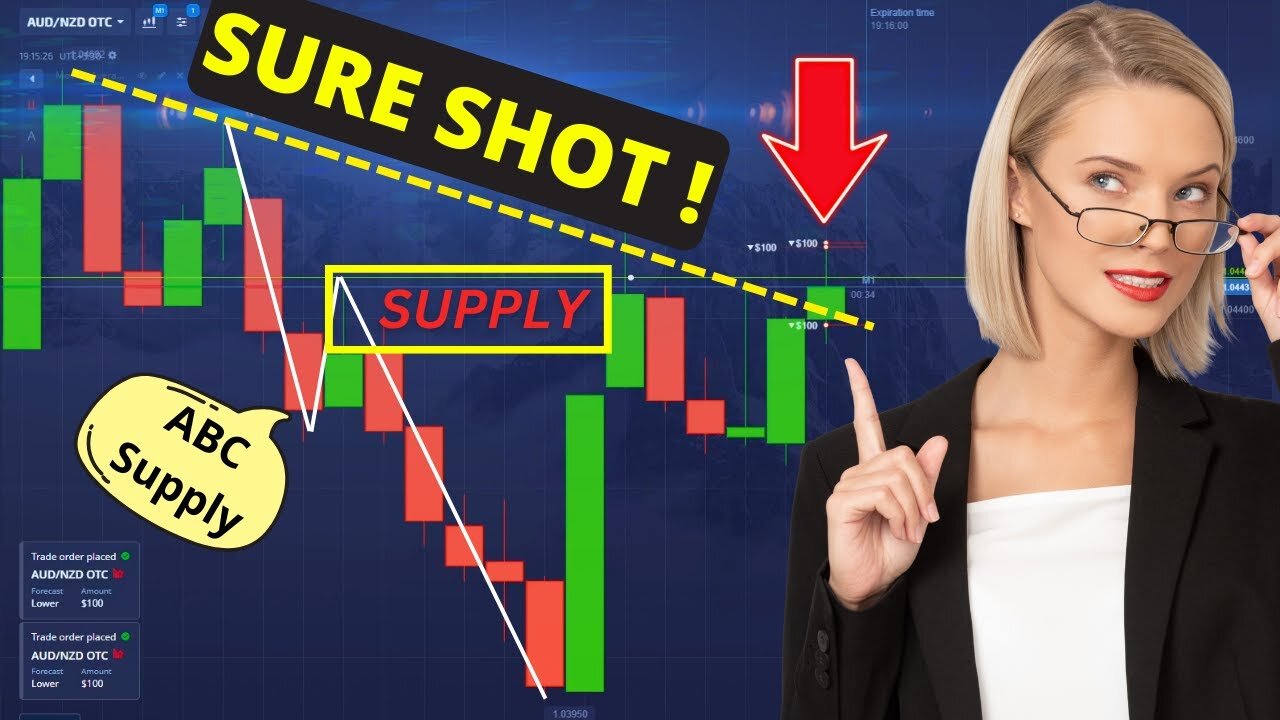 NAKED CHART Trading - Binary option - Educational Content