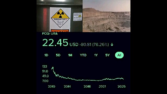 URAウランETF:価格は1株3,200.02円です。