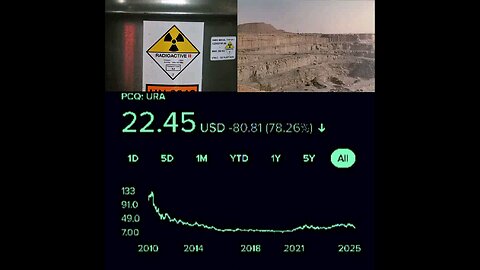 URAウランETF:価格は1株3,200.02円です。