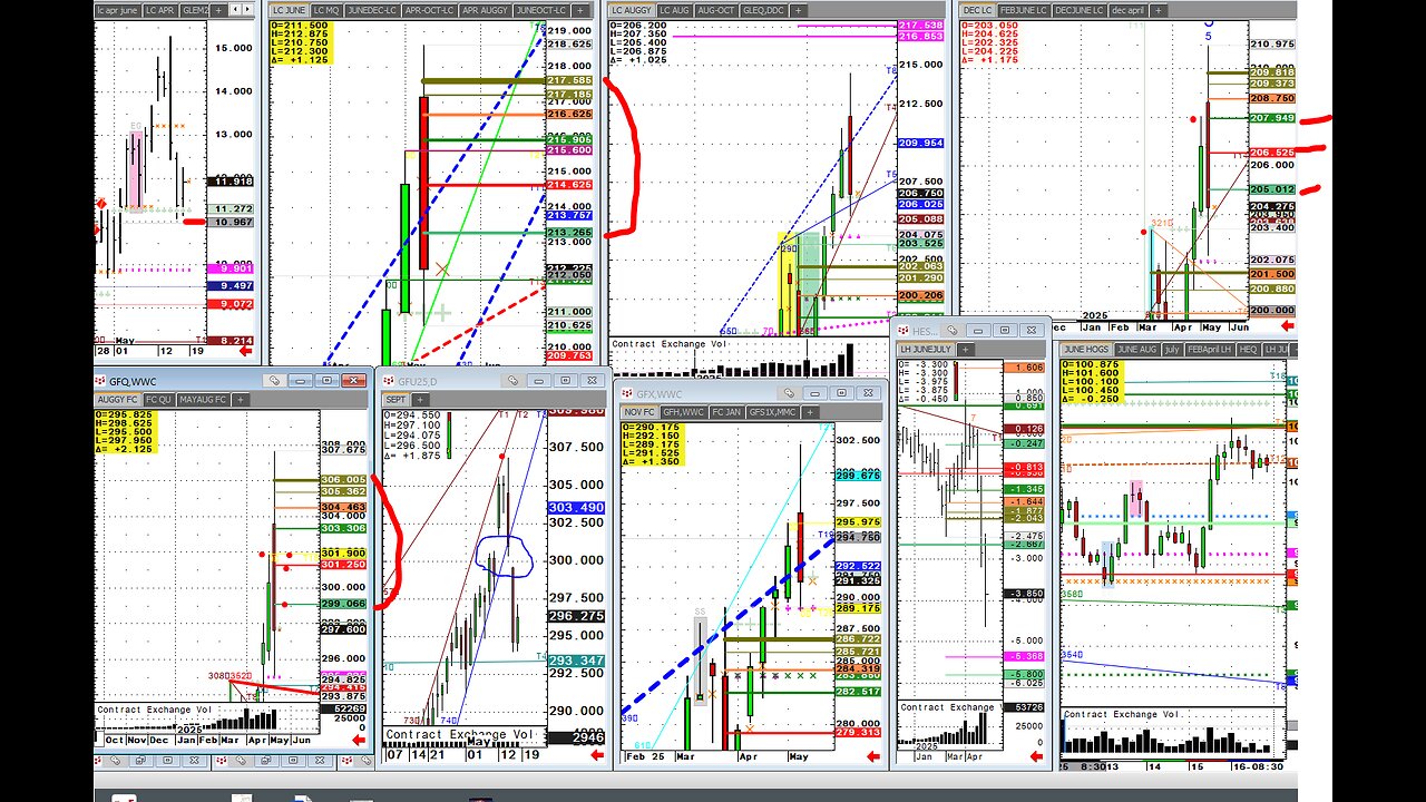 Trading futures- How to calc risk stops management