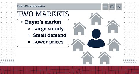 Intro to Business: Supply & Demand Lesson