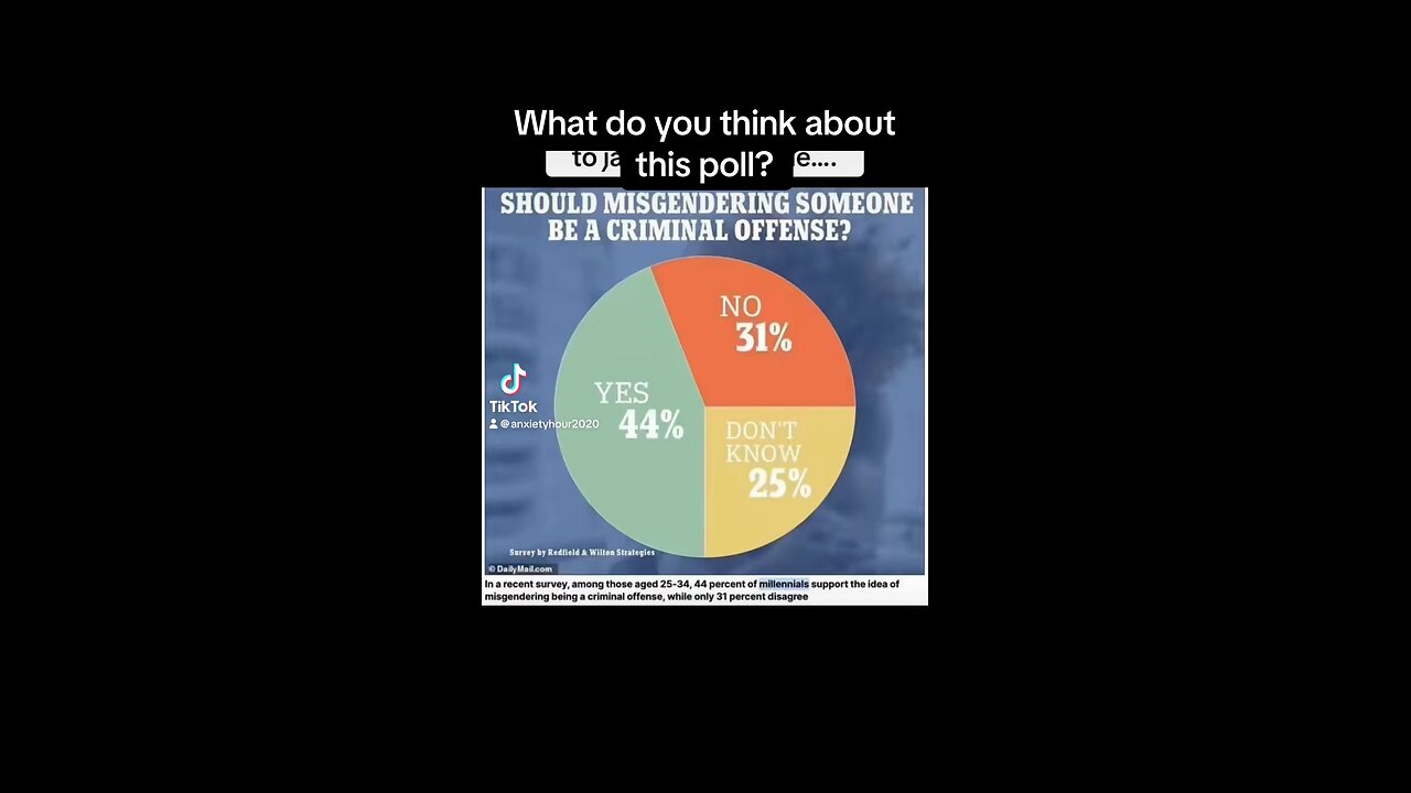 FLASHBACK: Pride Month- Poll on misgendering people