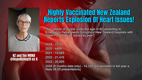 Highly Vaccinated New Zealand Reports Explosion Of Heart Issues!