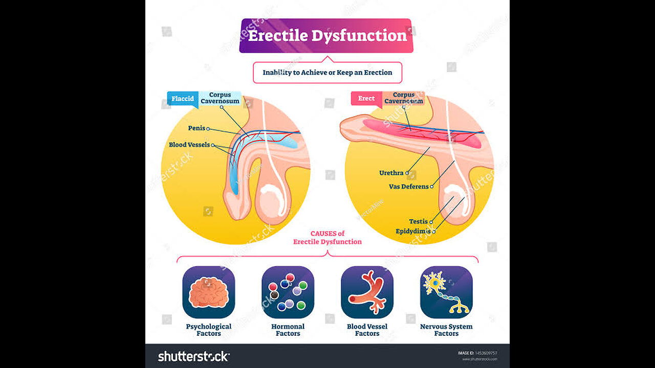 Natural Solution for Erectile Dysfunction | 100% Success Formula