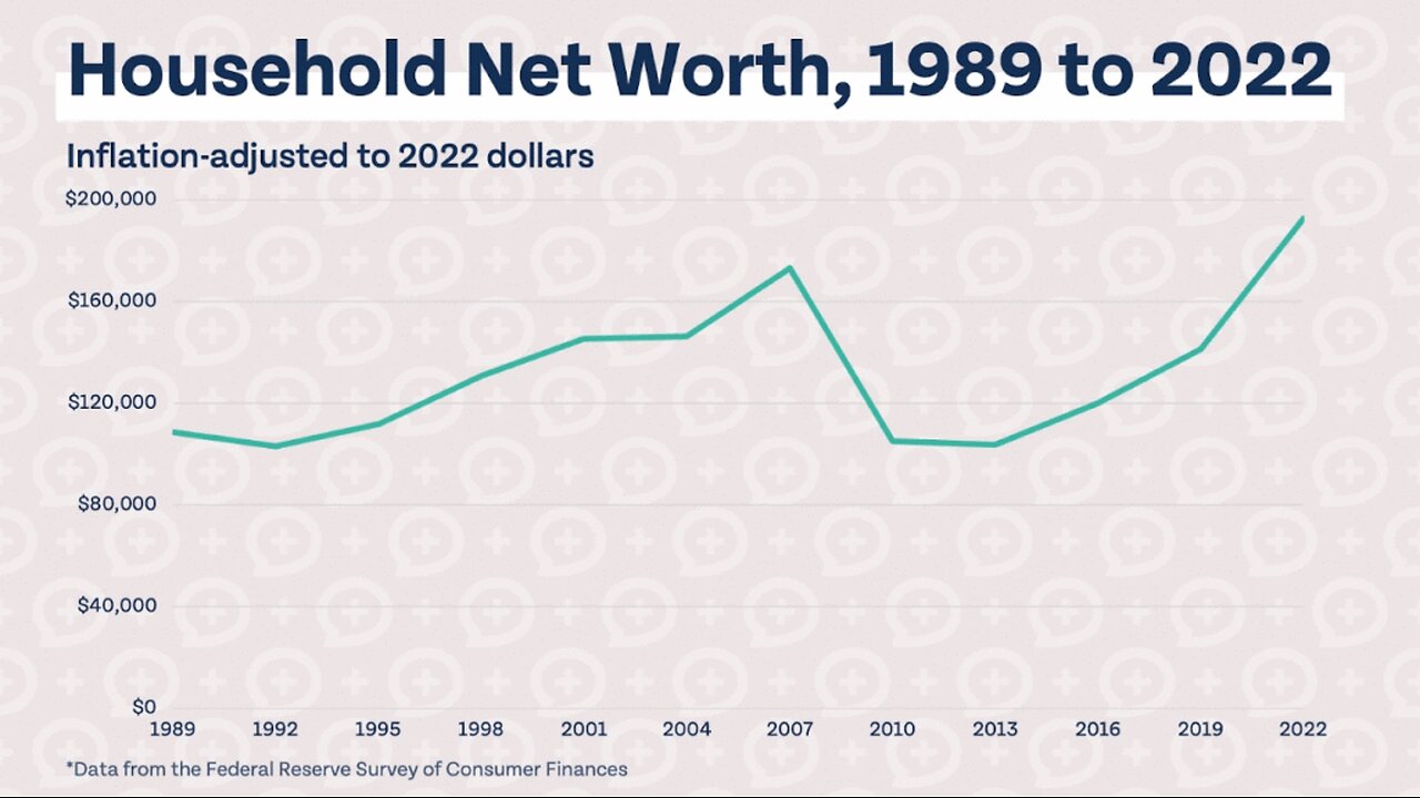 What is the net worth of the average American?