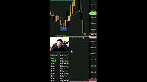 CAUGHT $4,000 DOLLARS LIVE ON STREAM DAY TRADING THE NQ #trading #daytrading #stocks