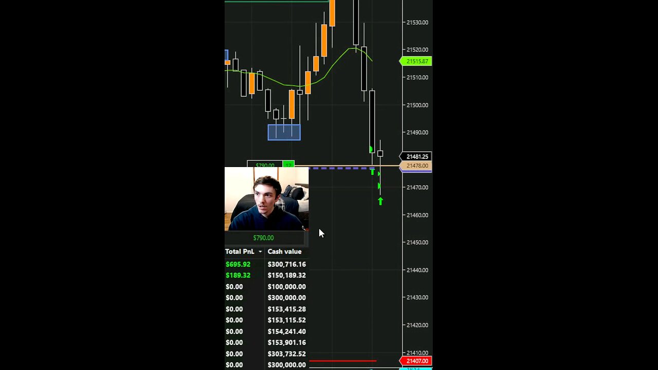 CAUGHT $4,000 DOLLARS LIVE ON STREAM DAY TRADING THE NQ #trading #daytrading #stocks