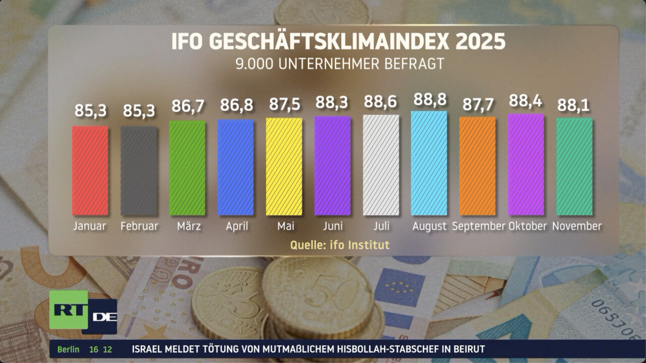 Deutschlands Wirtschaft im Sinkflug: Pessimismus, Stellenabbau und Standortangst