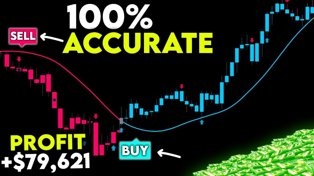 The Only TradingView Indicator You'll Ever Need - 100% Profit
