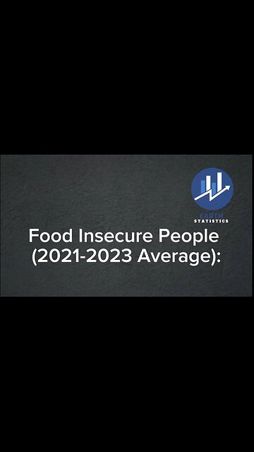 Food Insecure People (2021-2023 Average)...