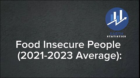 Food Insecure People (2021-2023 Average)...