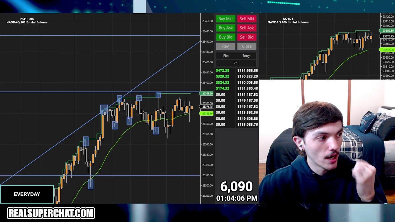 Trading Is A Mental Game, Will We Survive?