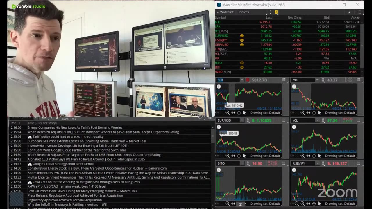 Warpath Ep15 (Market Reaction to Tariffs) by Dr. Paul Cottrell