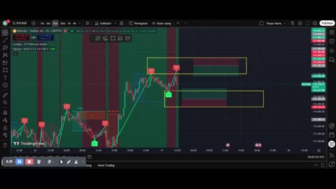 Scalping Strategies & Techniques
