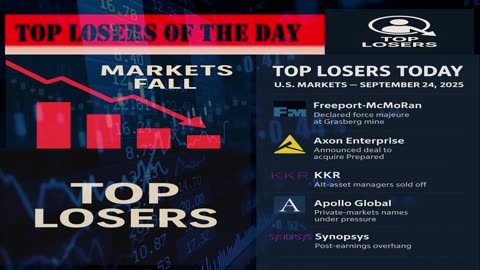 US Stock Market Top Losers | Sept 24, 2025 | Freeport-McMoRan, Axon, KKR, Apollo, Synopsys